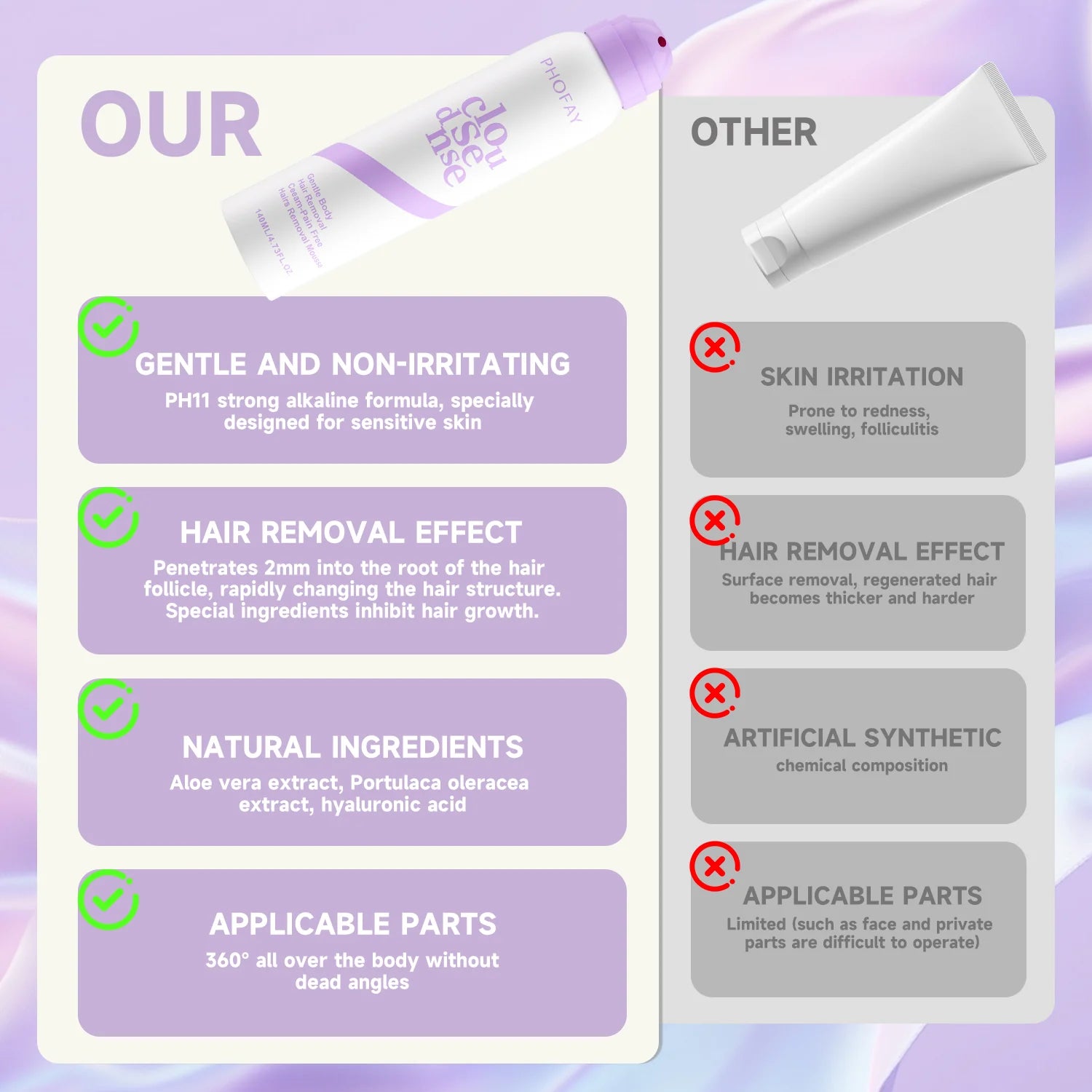 Phofay Gentle Hair Removal Spray