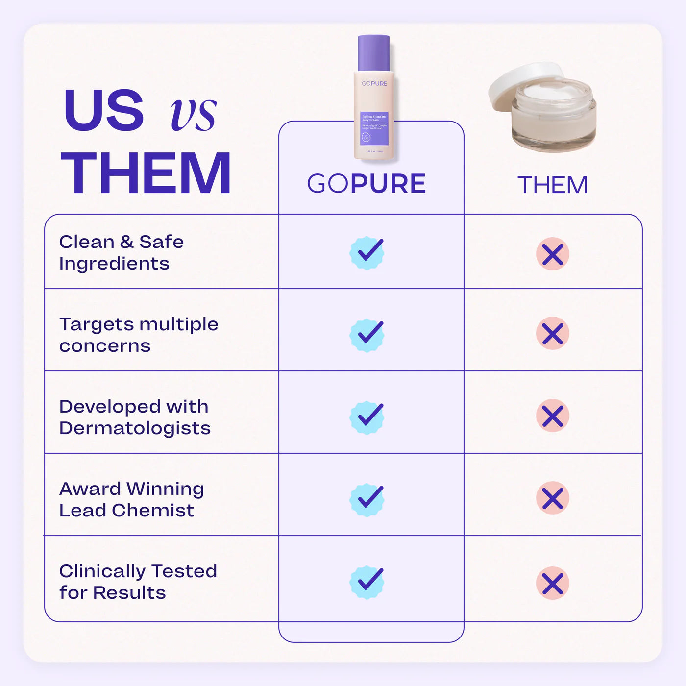 GoPure Tighten & Smooth Belly Cream