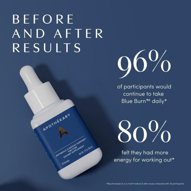 Apothékary Blue Burn Metabolic Support Drops