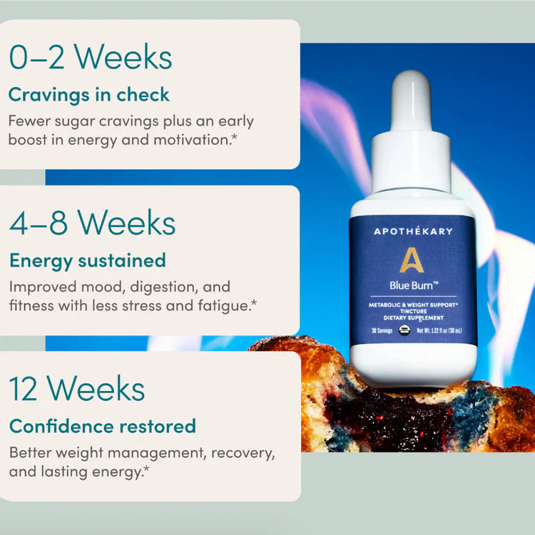 Apothékary Blue Burn Metabolic Support Drops