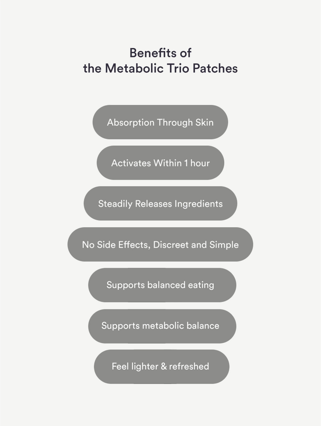 KindPatches Metabolic Reset