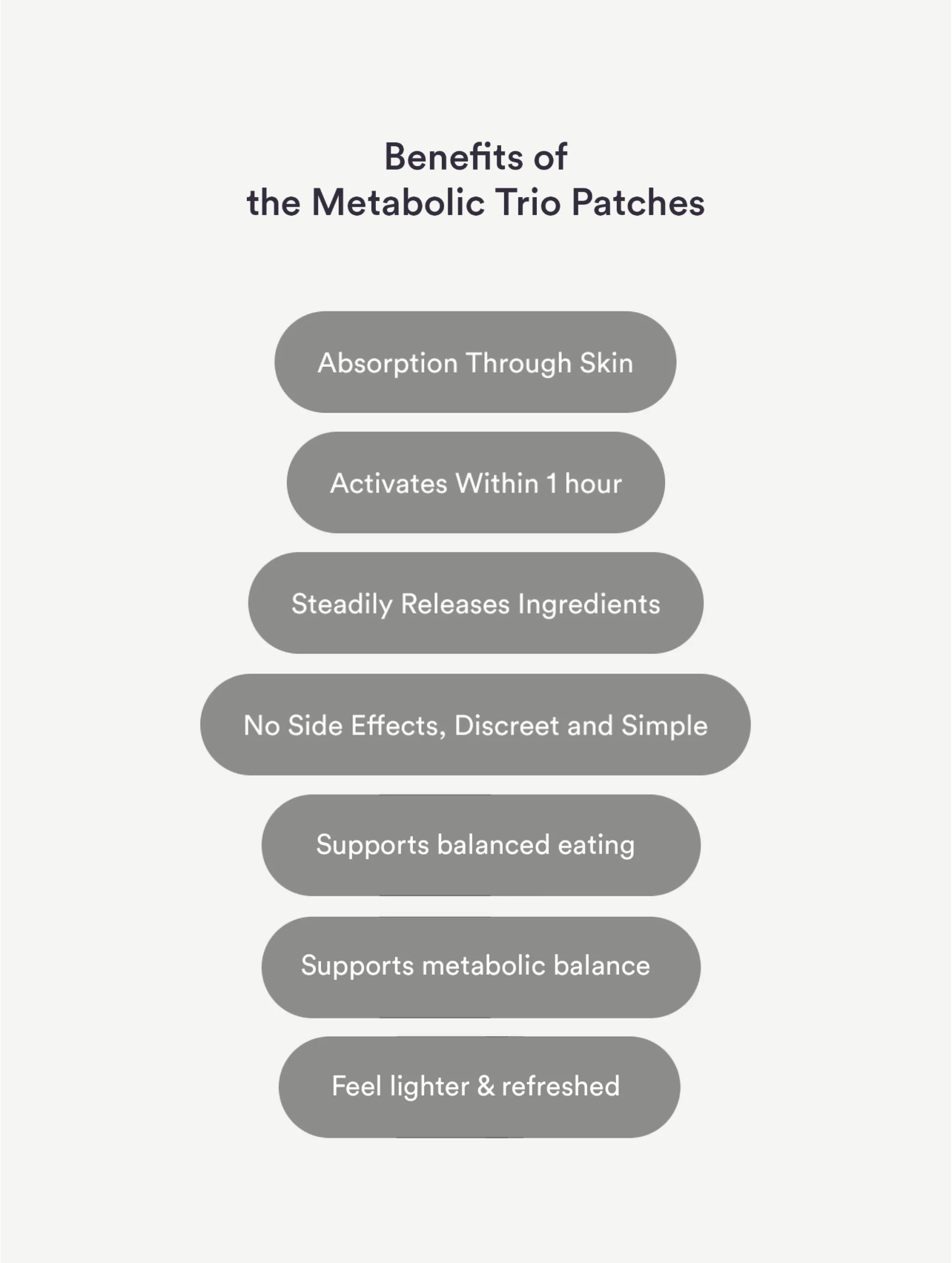 KindPatches Metabolic Reset